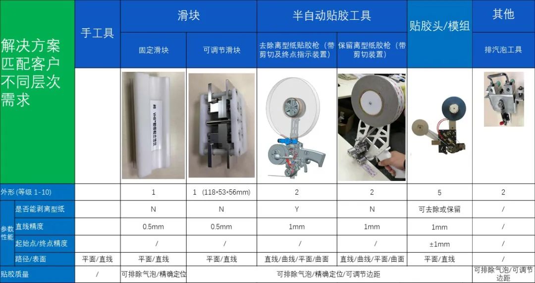 3M半自動產(chǎn)品.jpg